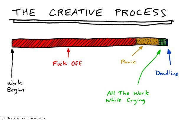 creative